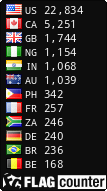 free counters