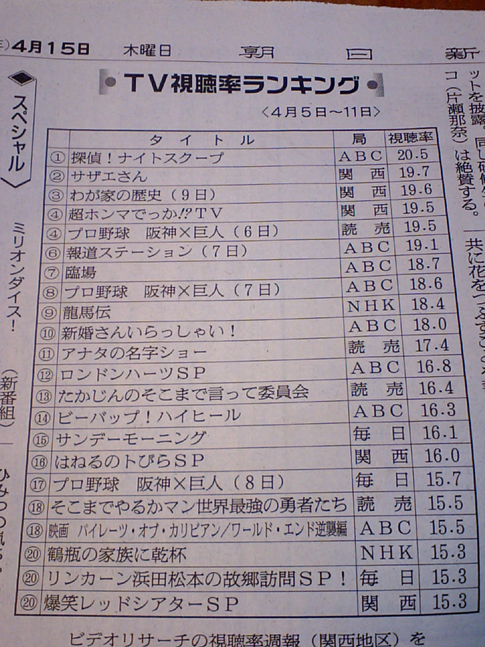 祝 探偵ナイトスクープ 視聴率第1位 関西調べ かずしくん家のホームスクール日記