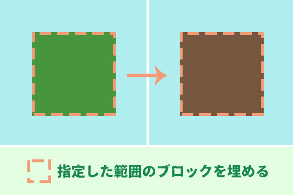 マイクラpeでやる Fillコマンド の使い方を簡単解説 マイクラモール