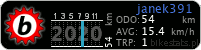 button stats bikestats.pl