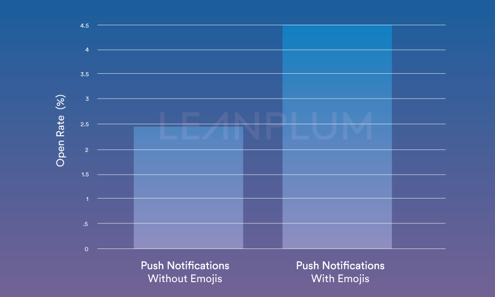 emoji-engagement