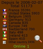 compteur