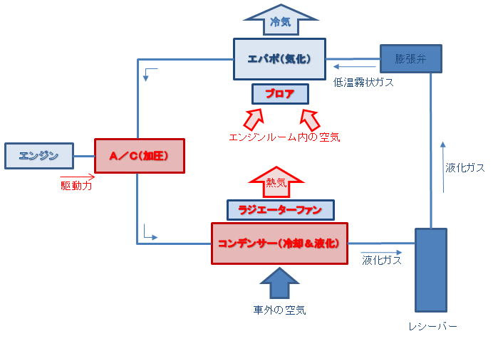 車のa Cボタンの意味とは 使い方や点滅の意味 Autoとの違いは 新型車の値引きや査定額の最新情報局はcar Like Life