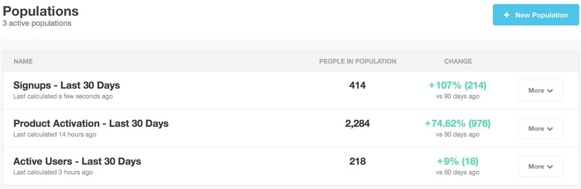 populations-overview-page