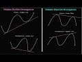 Forex Rsi Chart