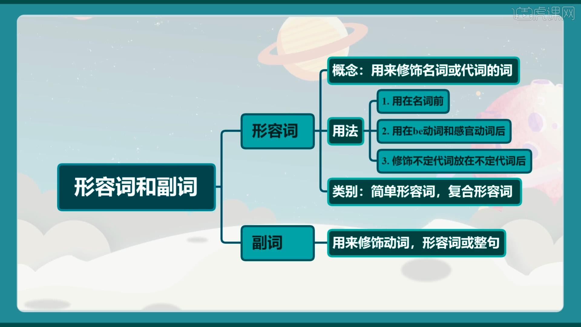 形容词副词的用法 英语零基础语法课图文教程 虎课网