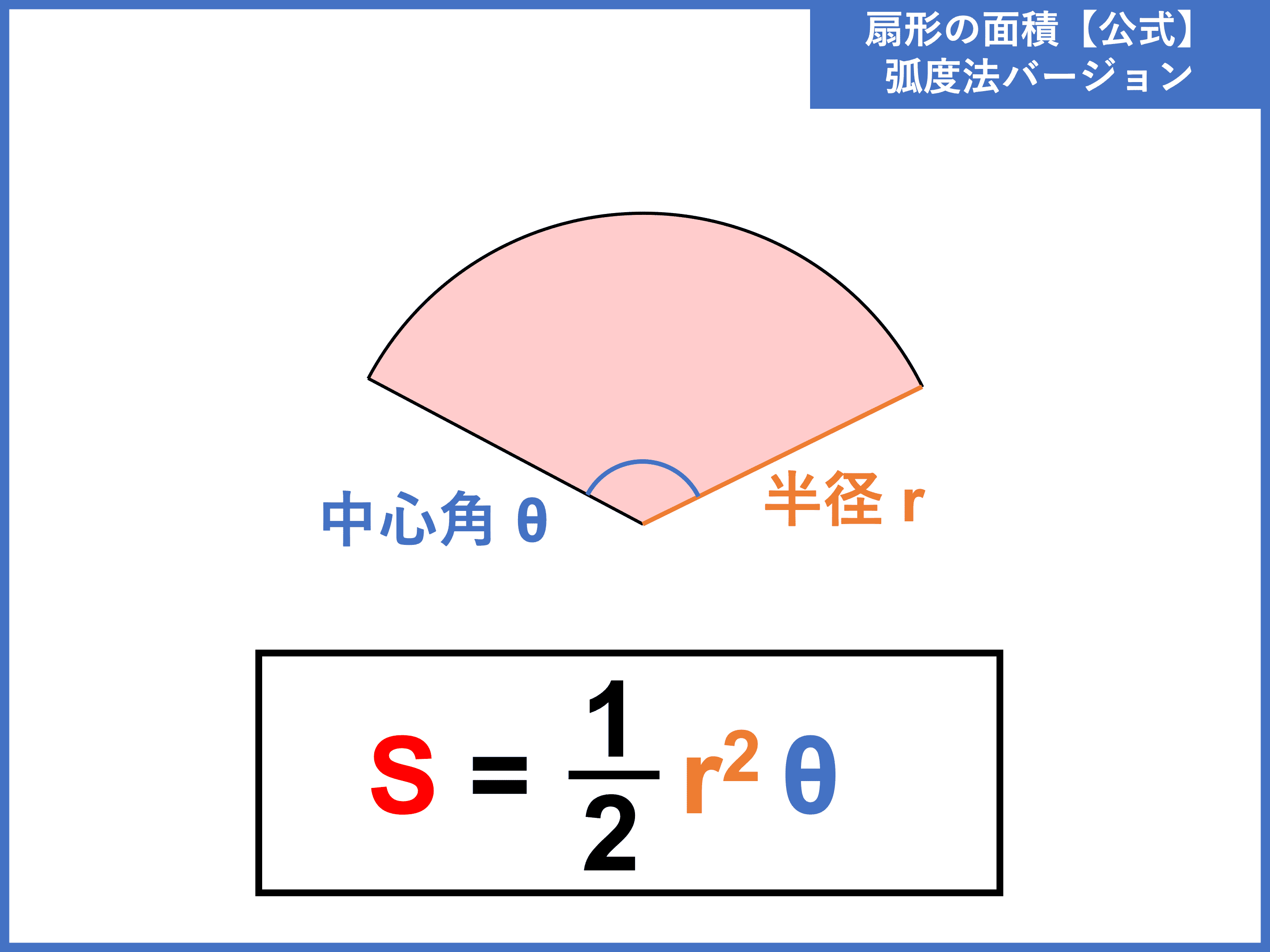 扇形とは 面積 弧の長さ 中心角 半径の公式と求め方 受験辞典