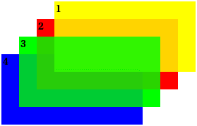 new position of green layer