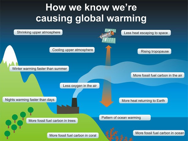 Climate Science Workbook The Greenhouse Effect