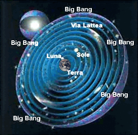 Ciò che per l'universo si squaderna