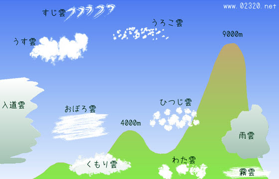 地震雲って本当にあるの 雲の種類と名前の覚えかた