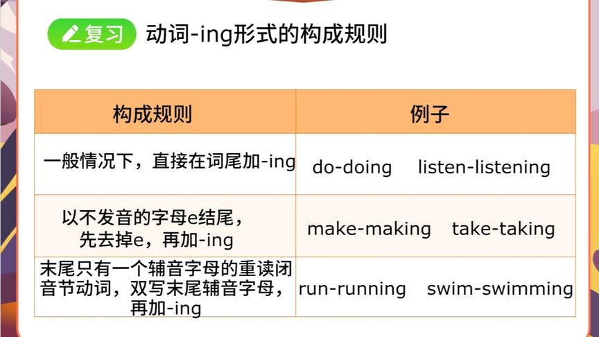 Like加动词加ing的窍门 西瓜视频搜索