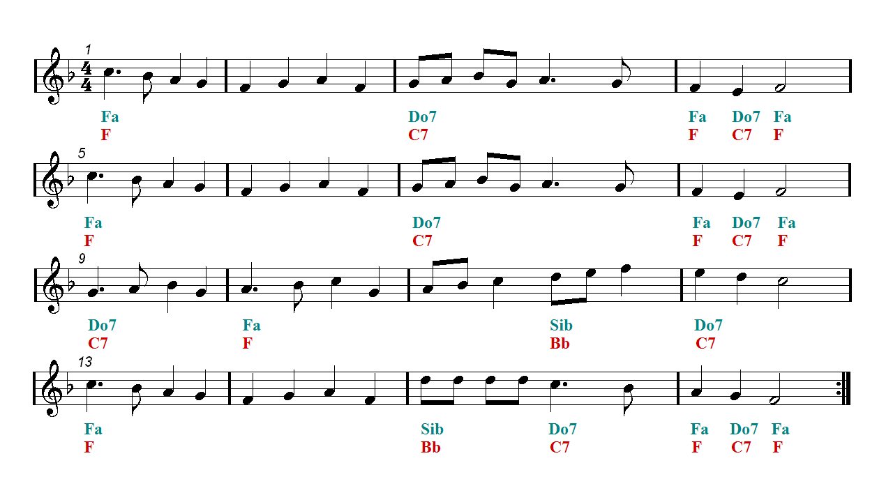 Deck The Halls Ukulele Tab Sheet Music Guitar Chords