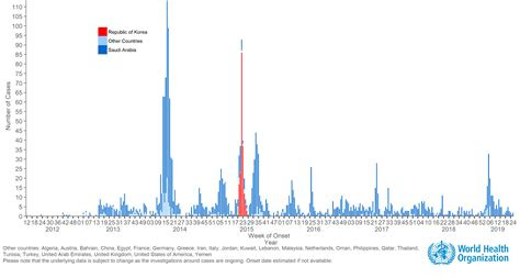 Everyone has been asked to stay at home and away from other people. WHO | Middle East respiratory syndrome coronavirus (MERS-CoV)