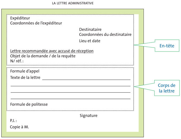 exemple d une lettre administrative
