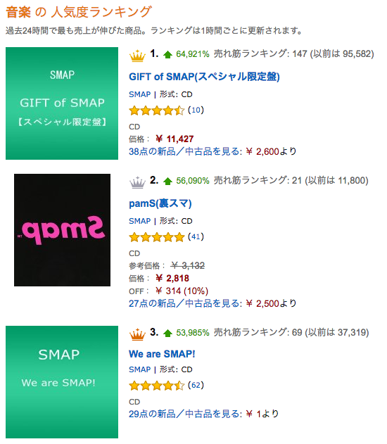 Smap解散発表でcd売上が急上昇 Amazonで直近24時間のトップ50を独占 The Natsu Style