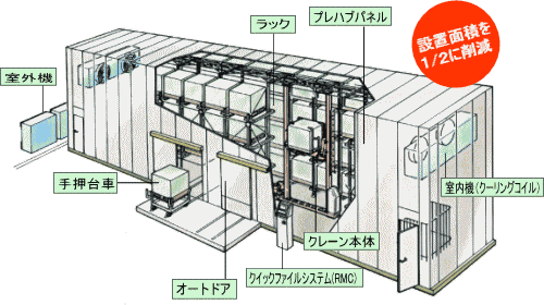 プレハブ冷蔵庫 プレハブ冷凍庫 業務用エアコン 各種冷設機器工事の福島理工