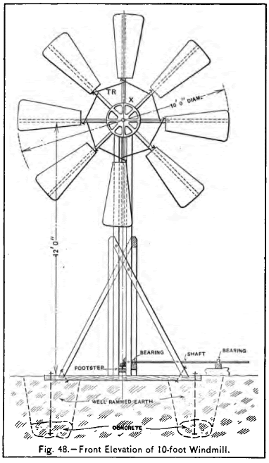 Windmills and Wind Motors 14 95