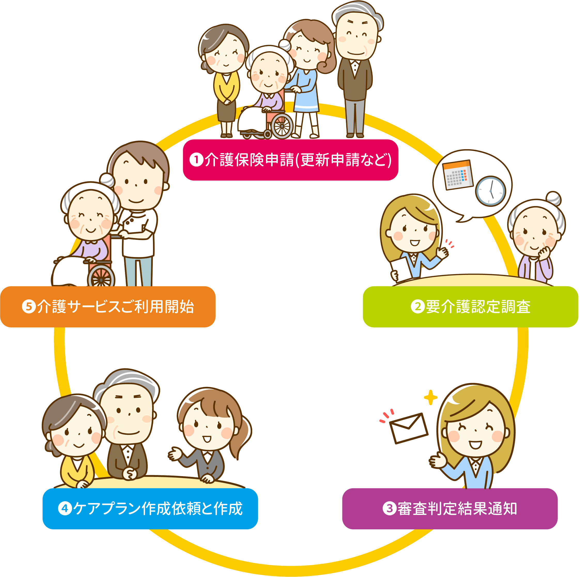 居宅介護支援事業所 妙義会
