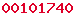 stats for wordpress