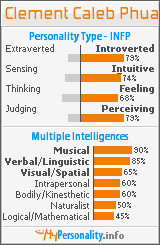 Click to view my Personality Profile page