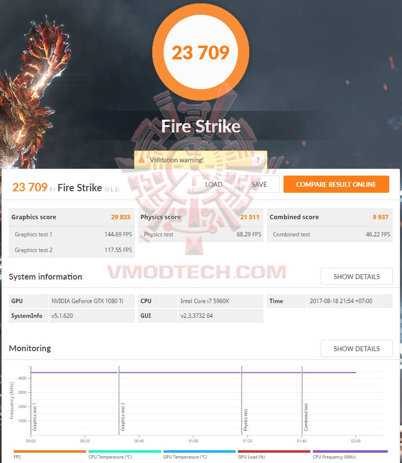 Zotac Geforce Gtx 1080 Ti Amp Extreme Edition Review 3dmark Benchmark 6 16