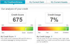 Credit Score Chart 2014