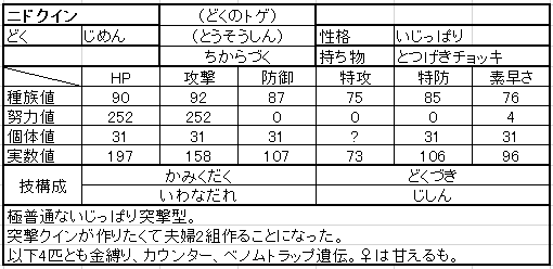 ポケットモンスターxy育成記 第14回 ニド夫妻 ゲームと他諸諸の日記