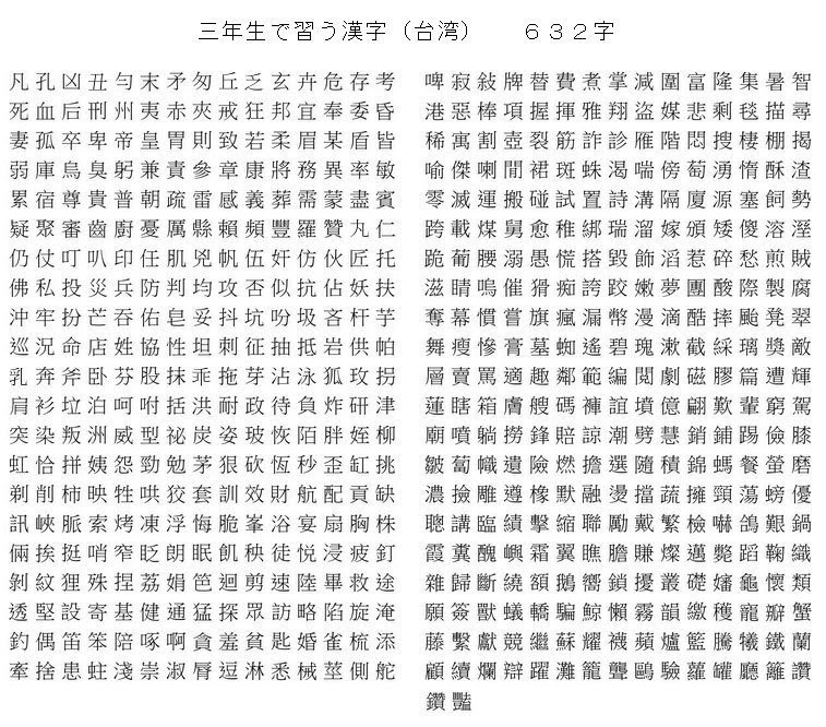 台湾の小学校で学ぶ漢字は3000字 中国より1718字も少ないぞ 日台中一覧付 台湾zine