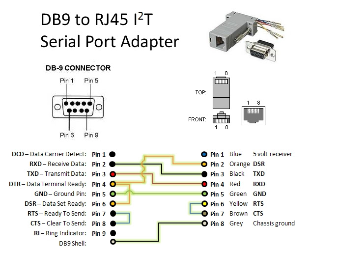 Diagram Cable 9 Pin Serial To Rj11 Diagram Full Version Hd Quality Rj11 Diagram Diagramsfuhr Dolcialchimie It
