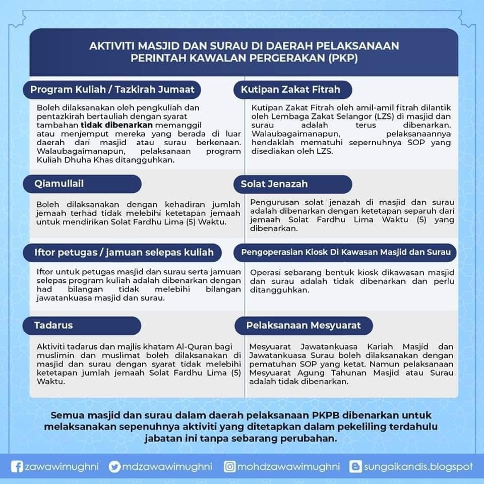 Waktu Solat Selangor 2019 Petaling Jaya