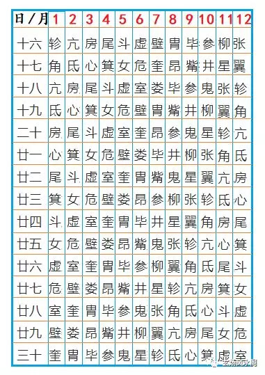 28星宿因果论断 看你为人性格如何 雪花新闻