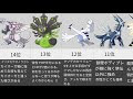 [ベスト] 最強 ポケモン 伝��� 幻 一覧 350901-ポケモン ��説 幻 一覧 画像