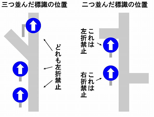 左折禁止取り締りポイントの研究