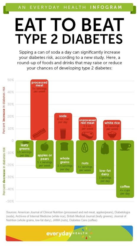 nutrition posters bumper stickers images