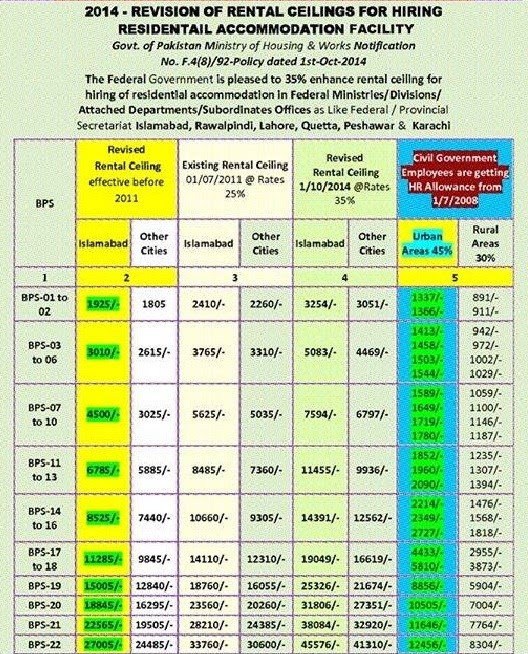 Request to Enhance House Rent Allowance  Galaxy World