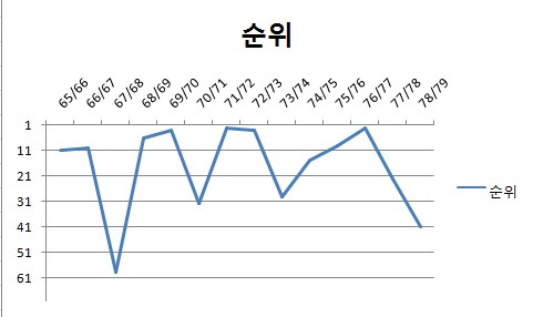 Fussball êµ­ë´ ì¶êµ¬ í¬ë¤ìì ì°¾ìë³¼ ì ìë