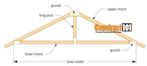 shed plans gable shed construct