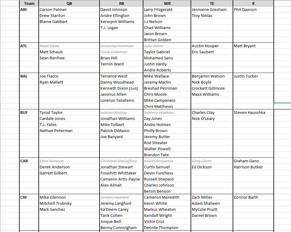 Csg Fantasy Football Spreadsheet V7 05 Fantasyfootball
