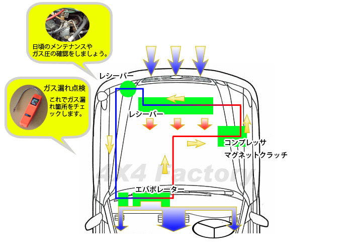 格安カーエアコン クーラー点検修理受付中 カーエアコン クーラーガスの補充も格安にて