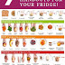 Perfect Health Diet Food List