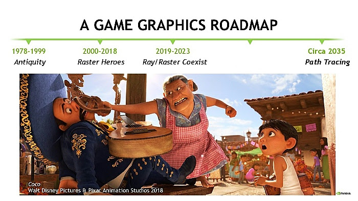 2035年,ゲームグラフィックスはパストレーシングへ。NVIDIA技術者が語る未来予想図