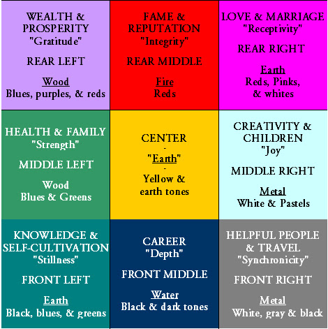 Make Feng Shui Work For You | Under the Hat