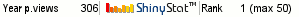 Free blog counter
