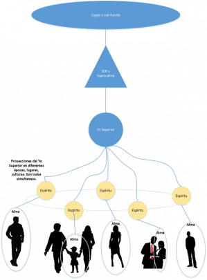 ser alma 299x405 Del SER al alma, los componentes de aquello que somos