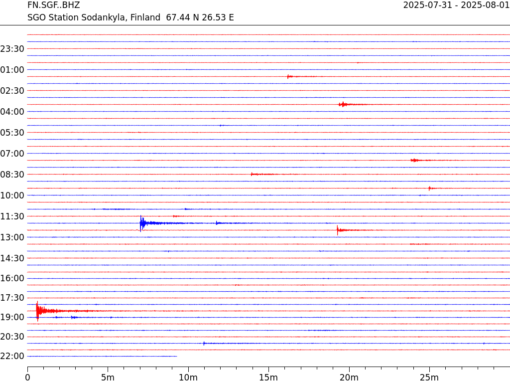 Seismic monitoring