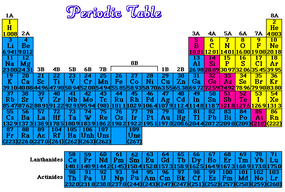 periodic largest mass table atomic which a is The very tool table important contains periodic periodic largest mass table atomic which a is The very tool table important contains periodic