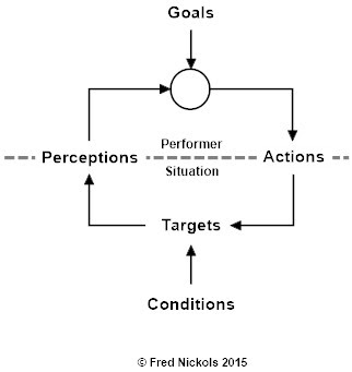 GAP ACT New