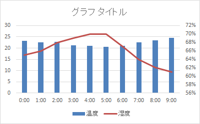 独学で学ぶexcel エクセルの複合グラフ