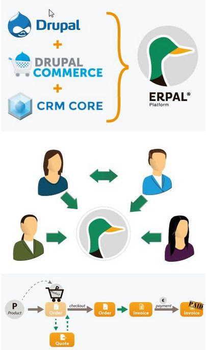 http://www.erpal.info/